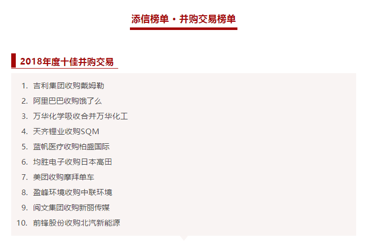 米蘭·(milan)中國官方網(wǎng)站環(huán)境收購中聯(lián)環(huán)境被評為2018年度十佳并購交易！